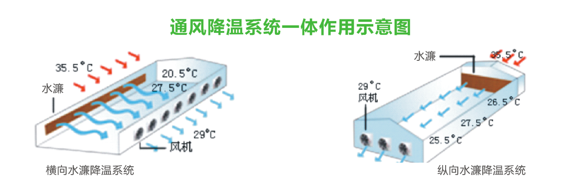 降溫水濂